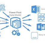 Power Pivot Tools Data handling