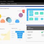 Power BI and Power BI Tools