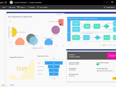 Power BI and Power BI Tools